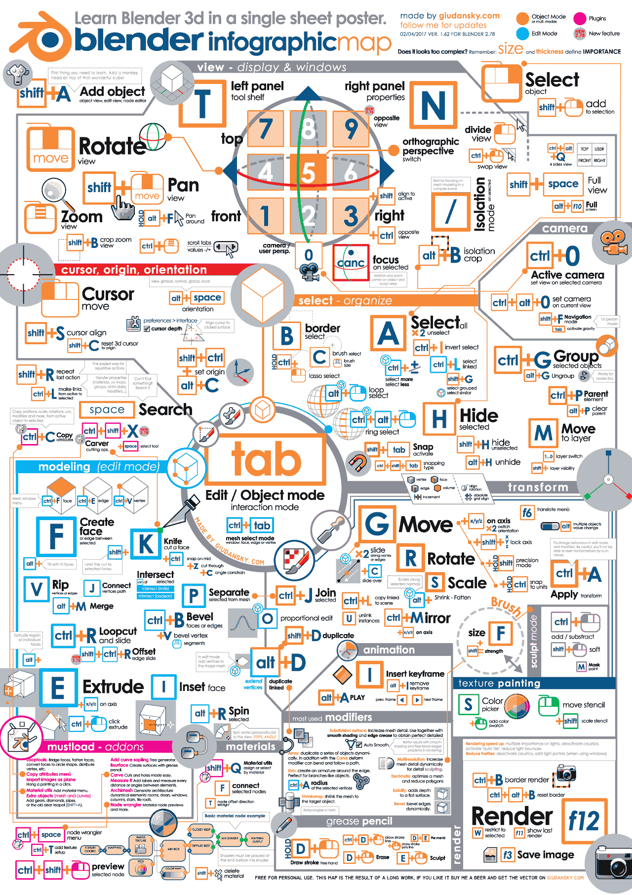 infographic of Blender keyboard : r/CrappyDesign