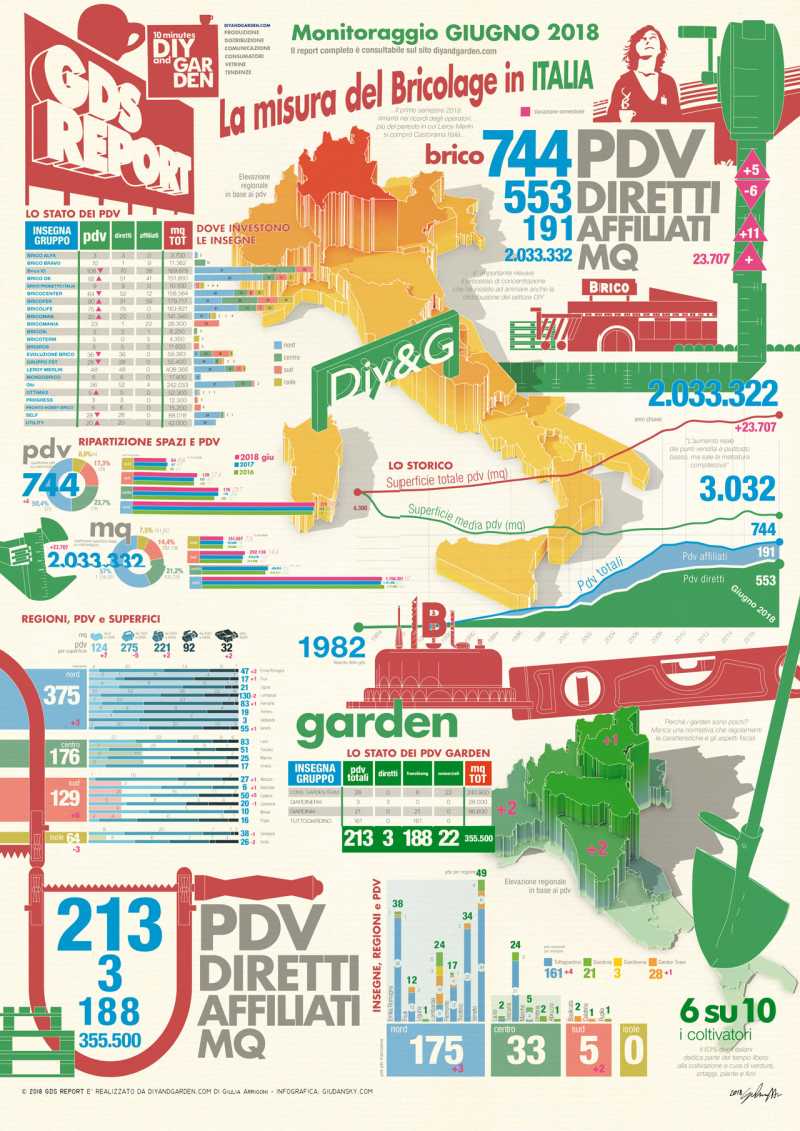 La misura del Bricolage poster infografica sul bricolage