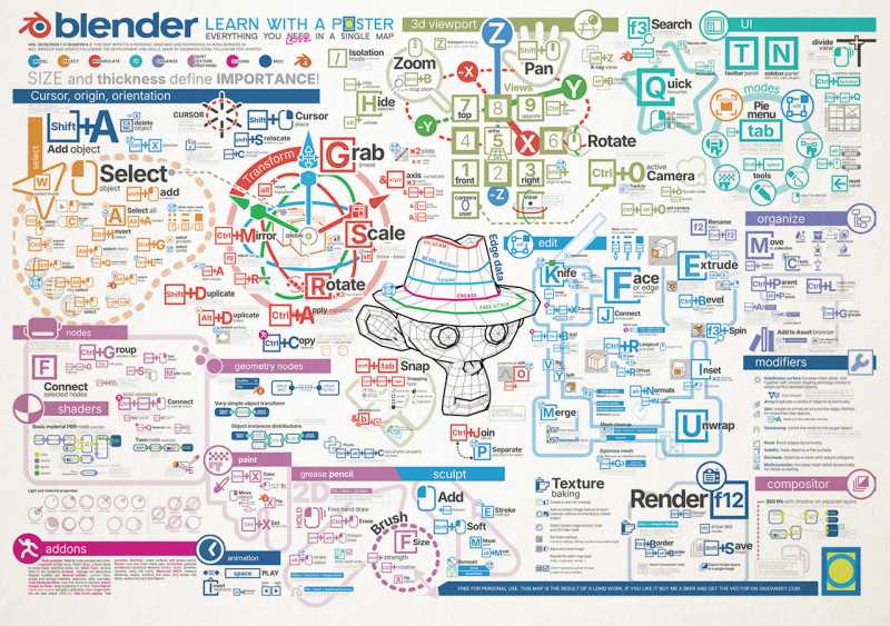 Infographic poster for Blender 3d Infographic for Blender 3d